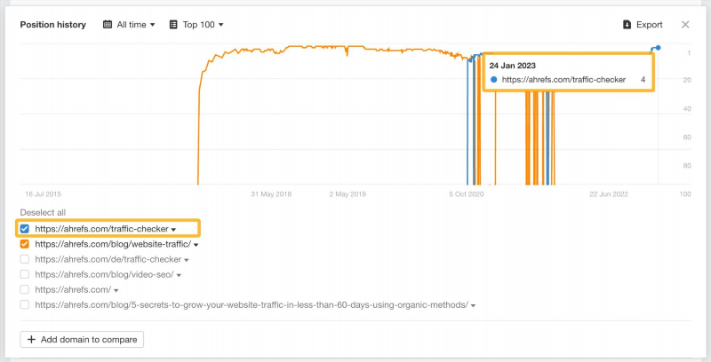 Bạn có thể xem lịch sử xếp hạng của bất kỳ trang web nào với từ khóa tương ứng (và so sánh với đối thủ) để đánh giá hiệu quả SEO của mình.