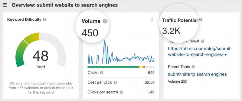 Traffic Potential