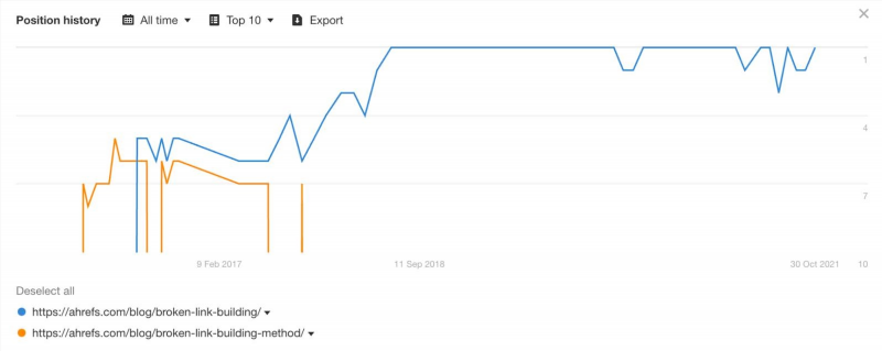 Làm thế nào để khắc phục vấn đề ăn cắp từ khóa trên website của bạn.