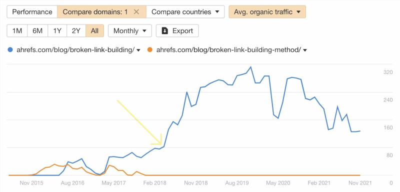 Làm thế nào để khắc phục vấn đề ăn cắp từ khóa trên website của bạn.