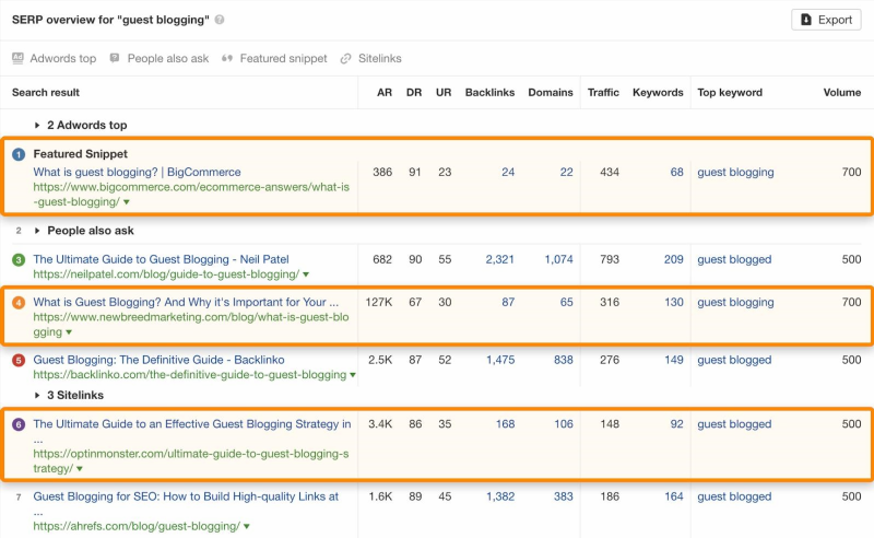 Các yếu tố Backlink sẽ bị loại bỏ trong quá trình này.