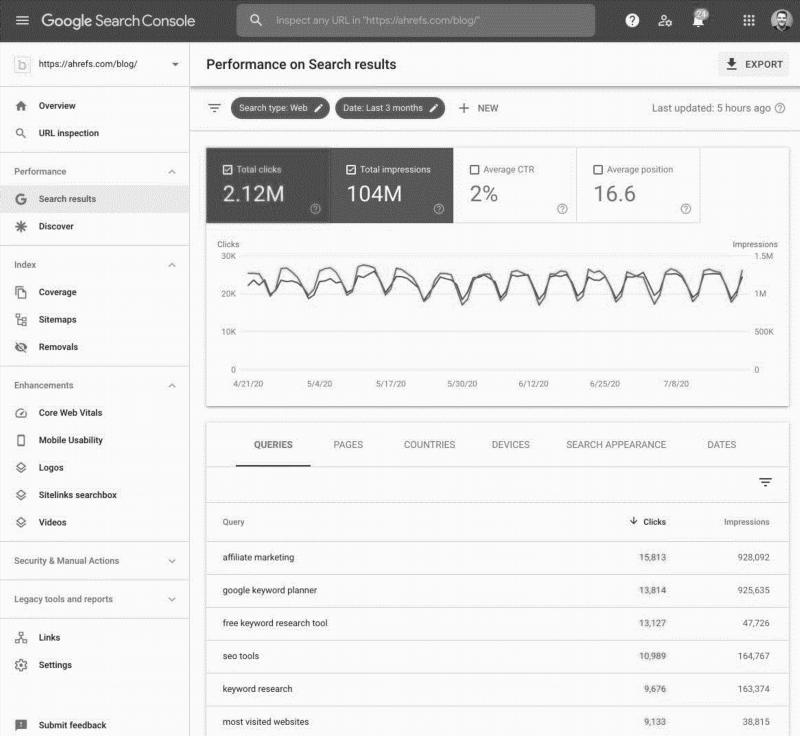 A. Tìm các trang web hoạt động kém để cải thiện hiệu suất của trang web.