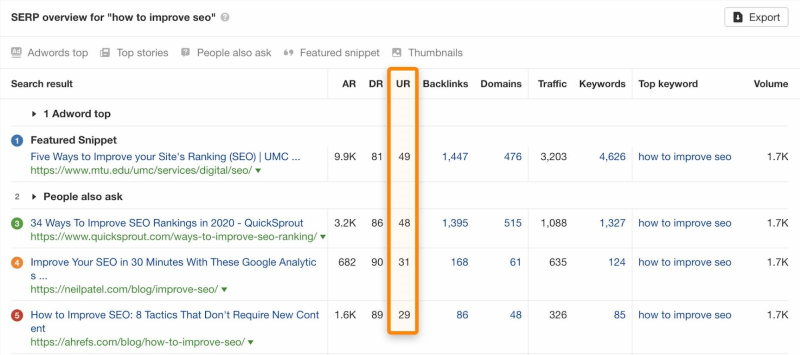 Các yếu tố Backlink sẽ bị loại bỏ trong quá trình này.