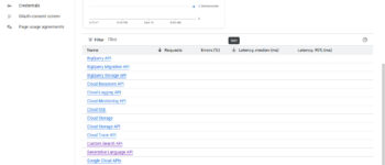 Hướng Dẫn Kích Hoạt Google API Key Đa Năng để Viết Bài, Lấy Hình Youtube và Check Index