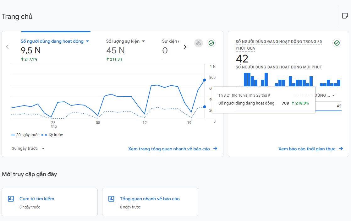 Traffic GSC tăng trưởng